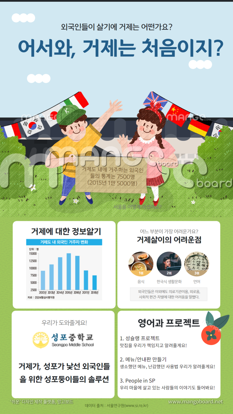 영어과 자유학기제 프로젝트 어서와 거제는 처음이지 포스터 입니다.